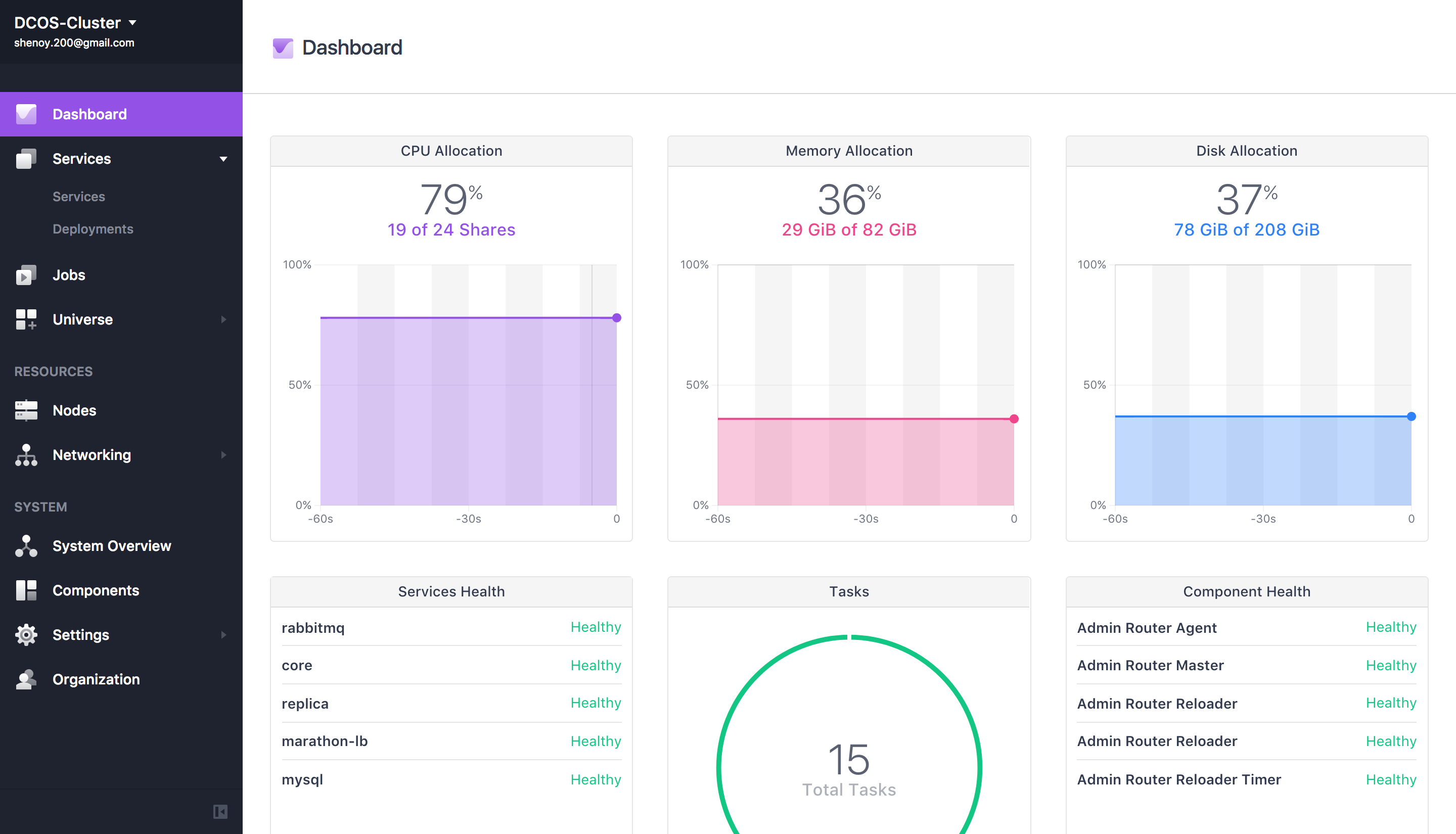DCOS Dashboard