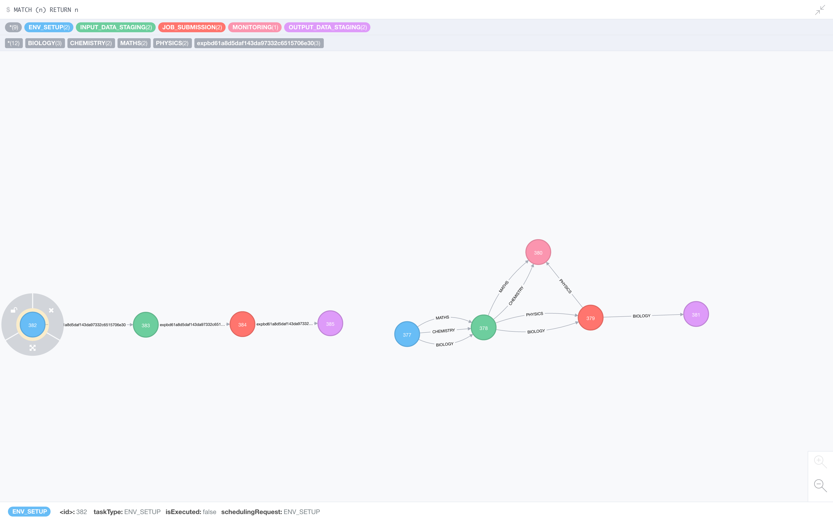 Neo4j